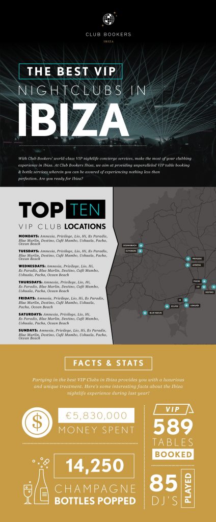 Infographics for the Best Night Clubs in Ibiza